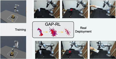 GAP-RL