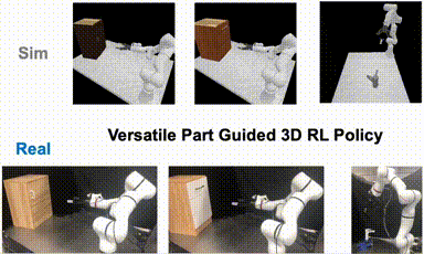 Part-Guided 3D RL