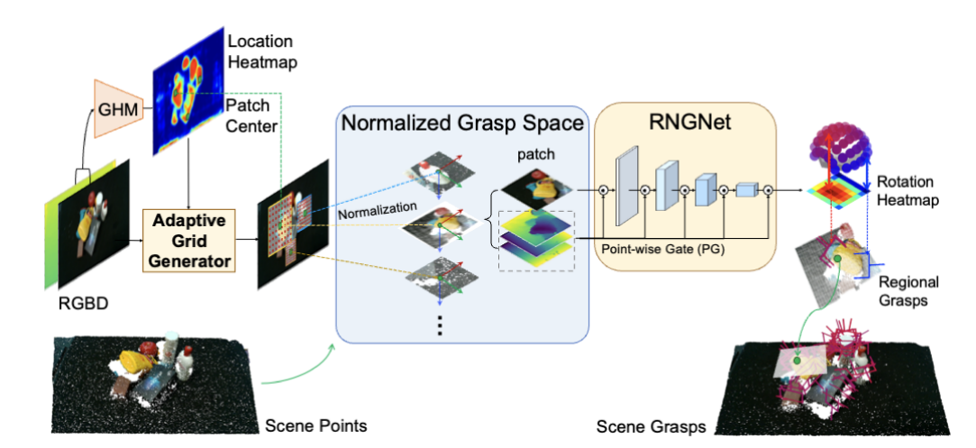 RegionNormalizedGrasp